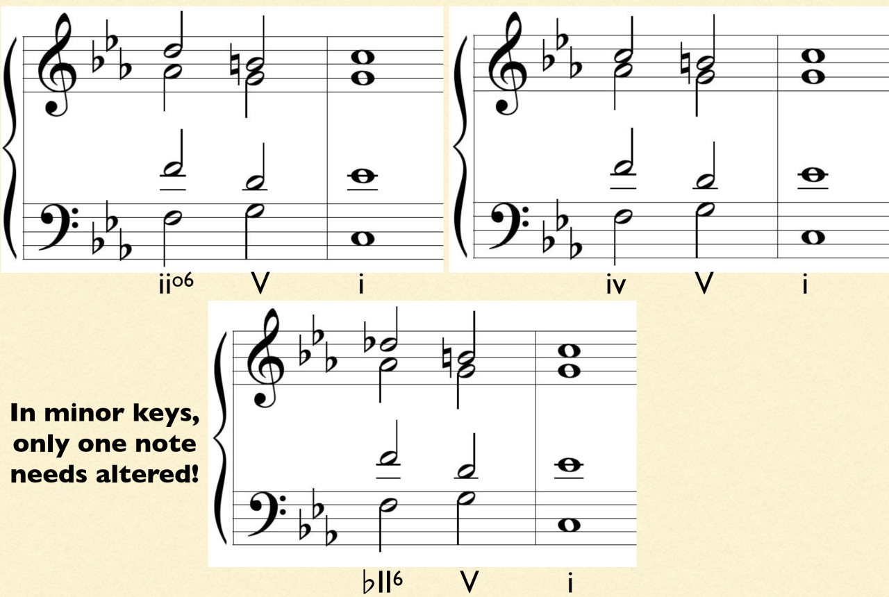 Neapolitan chord in minor keys showing bII6 resolving to V and i with fewer alterations